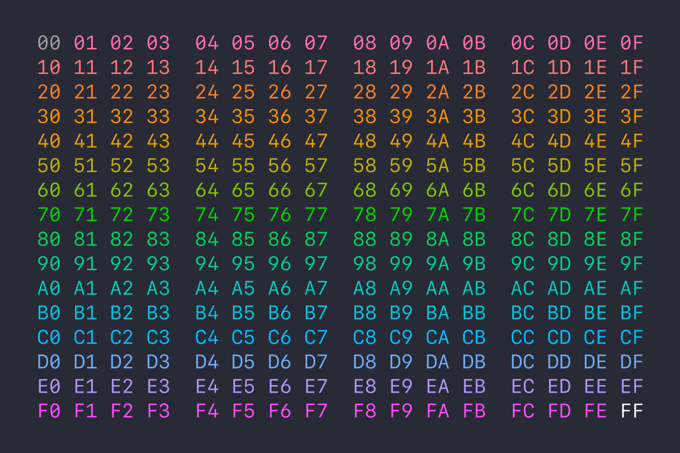 your hex editor should color-code bytes